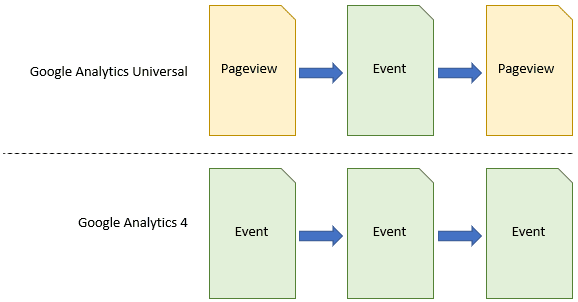 event based model
